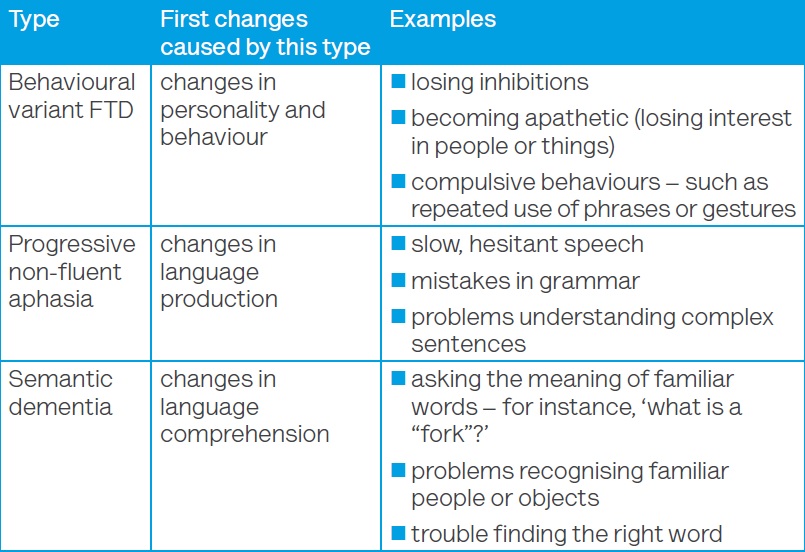 Table showing three different types of FTD