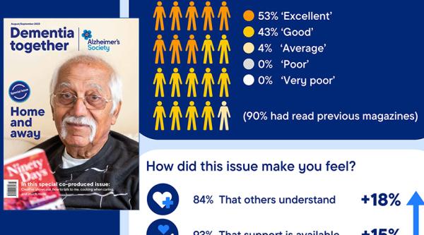Readership survey